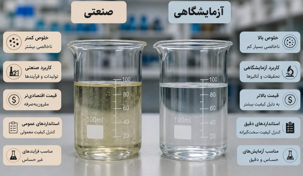 تفاوت گرید آزمایشگاهی و صنعتی